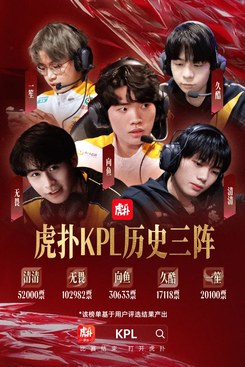 开云在线-虎扑KPL历史第三最佳阵容：清清/无畏/向鱼/久酷/一笙